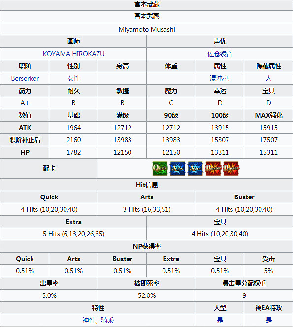 FGO泳裝武藏圖鑒一覽 日服泳裝四期狂階宮本武藏資料彙總 FGO泳裝武藏圖鑒一覽 日服泳裝四期狂階宮本武藏資料彙總