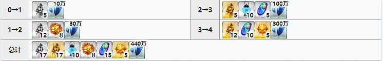 《FGO》千子村正材料需求一覽 千子村正再臨材料要哪些 《FGO》千子村正材料需求一覽 千子村正再臨材料要哪些