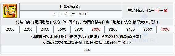 《FGO》帝王花一技能強化解讀 CCC再復刻帝王花技能本解讀