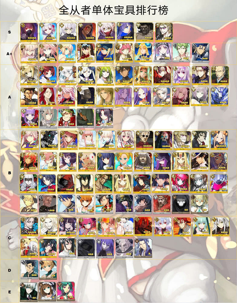 《FGO》日服2月13日節奏榜更新 新從者清少納言暫定A級 《FGO》日服2月13日節奏榜更新 新從者清少納言暫定A級