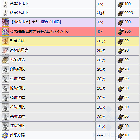 《FGO》泳裝四期商店一覽 泳裝劍豪七色勝負商店兌換列表