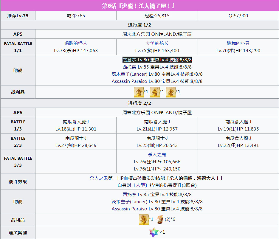 《FGO》萬聖節四期全關卡敵方配置一覽 炎舞擊退戰及自由關卡介紹