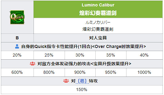 《FGO》謎之偶像XAlter從者圖鑒 日服偶像BX技能一覽