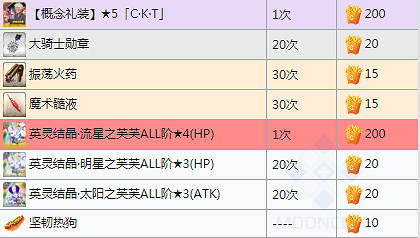 《FGO》中國伺服器眨眨祭商店獎勵一覽 中國伺服器紐約之戰搬空商店需要多少材料 《FGO》中國伺服器眨眨祭商店獎勵一覽 中國伺服器紐約之戰搬空商店需要多少材料