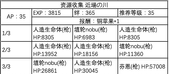 《FGO》咕噠咕噠邪馬台國敵方配置 嘮嘮叨叨邪馬台配置獎勵彙總 《FGO》咕噠咕噠邪馬台國敵方配置 嘮嘮叨叨邪馬台配置獎勵彙總