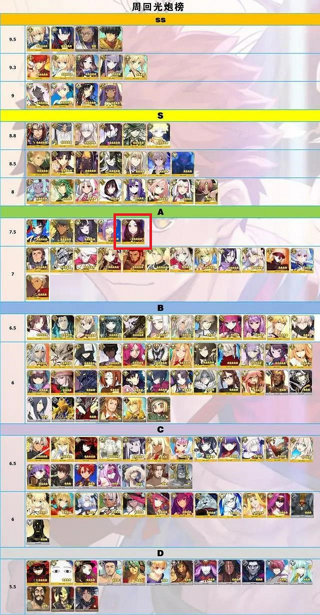 《FGO》節奏榜2021年3月 天草達芬奇荊軻強化節奏榜改動 《FGO》節奏榜2021年3月 天草達芬奇荊軻強化節奏榜改動