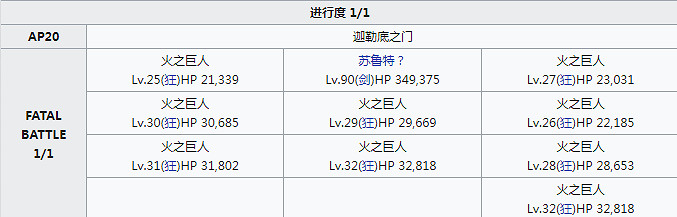 《FGO》幕間物語第11彈敵方配置彙總 幕間11期關卡機制一覽 《FGO》幕間物語第11彈敵方配置彙總 幕間11期關卡機制一覽