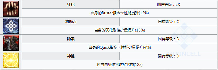 FGO泳裝武藏圖鑒一覽 日服泳裝四期狂階宮本武藏資料彙總 FGO泳裝武藏圖鑒一覽 日服泳裝四期狂階宮本武藏資料彙總