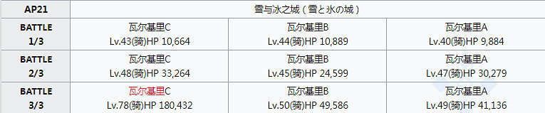 FGO極光之鋼怎麽獲得 2.2新素材極光之鋼掉落及需求彙總 FGO極光之鋼怎麽獲得 2.2新素材極光之鋼掉落及需求彙總