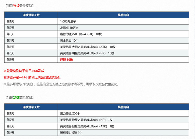 《FGO》五周年給多少石頭 中國伺服器五周年活動福利彙總 《FGO》五周年給多少石頭 中國伺服器五周年活動福利彙總