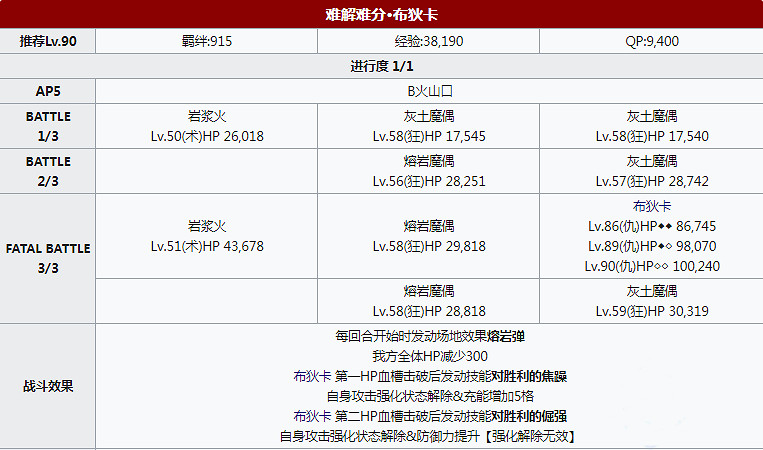 FGO伊什塔爾杯高難關卡打法推薦 泳裝三期活動高難打法介紹