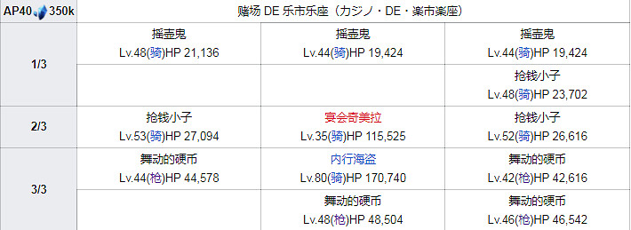FGO泳裝四期全關卡敵方配置一覽 高難本Fever本機制彙總