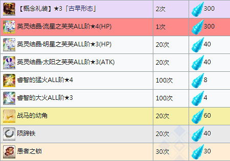《FGO》姬路城復刻商店獎勵一覽 中國伺服器萬聖三期搬空商店需要多少材料 《FGO》姬路城復刻商店獎勵一覽 中國伺服器萬聖三期搬空商店需要多少材料