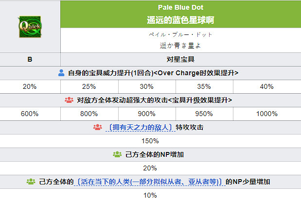 《FGO》小王子技能寶具一覽 FR連動新增五星從者旅行者介紹 《FGO》小王子技能寶具一覽 FR連動新增五星從者旅行者介紹