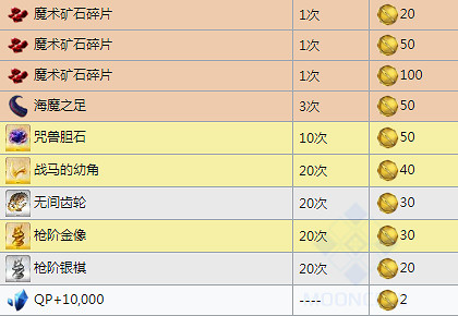 FGOFZ復刻活動獎勵一覽 2019中國伺服器FZ復刻活動搬空商店需要多少材料 FGOFZ復刻活動獎勵一覽 2019中國伺服器FZ復刻活動搬空商店需要多少材料
