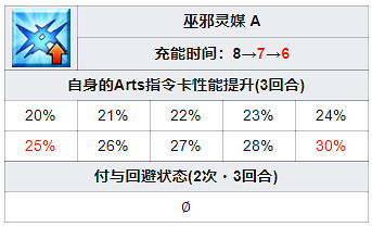 《FGO》宇津見繪裡世圖鑒 Fate/Requiem連動活動從者宇津見艾莉瑟介紹 《FGO》宇津見繪裡世圖鑒 Fate/Requiem連動活動從者宇津見艾莉瑟介紹