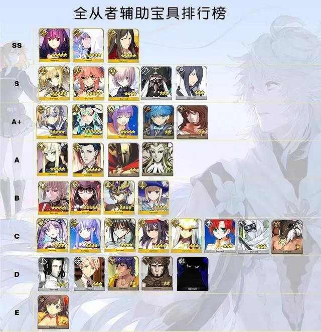 《FGO》日服12月3日節奏榜更新 劍階阿福評分暫定 《FGO》日服12月3日節奏榜更新 劍階阿福評分暫定