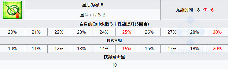 《FGO》清少納言技能寶具一覽 情人節從者清少納言簡評 《FGO》清少納言技能寶具一覽 情人節從者清少納言簡評