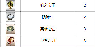 FGO紐約之戰2019獎池訊息彙總 眨眨祭復刻無限池素材一覽