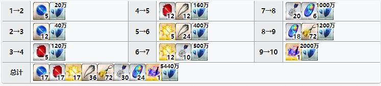 《FGO》妖精騎士蘭斯洛特材料需求 美露莘滿破滿技能消耗材料一覽 《FGO》妖精騎士蘭斯洛特材料需求 美露莘滿破滿技能消耗材料一覽