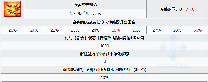 《FGO》妖精騎士高文 日服2.6新從者妖精騎士高文寶具技能屬性一覽