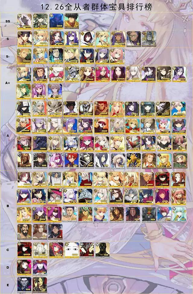 《FGO》日服主線2.5節奏榜更新 俄裡翁歐羅巴皆爲A級 《FGO》日服主線2.5節奏榜更新 俄裡翁歐羅巴皆爲A級