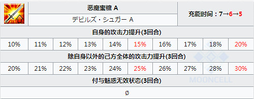 FGO宇宙伊什塔爾技能一覽 日服星戰二期五星從者仇凜簡評