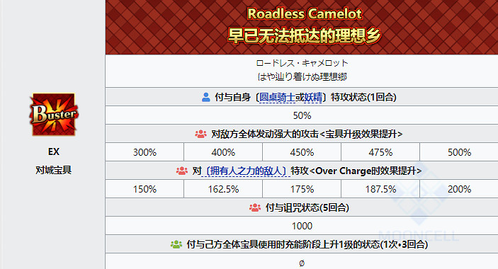 《FGO》摩根從者圖鑒 日服2.6五星從者摩根勒菲技能寶具屬性一覽