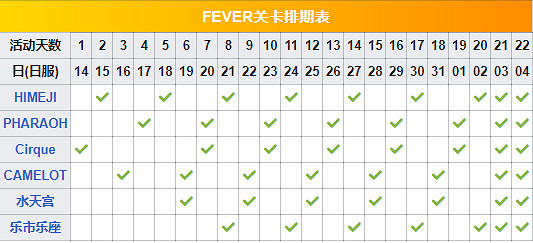 FGO泳裝四期全關卡敵方配置一覽 高難本Fever本機制彙總