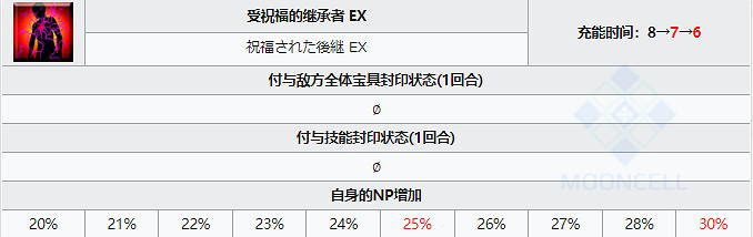 《FGO》妖精騎士崔斯坦圖鑒 日服2.6新從者妖精騎士崔斯坦寶具技能屬性