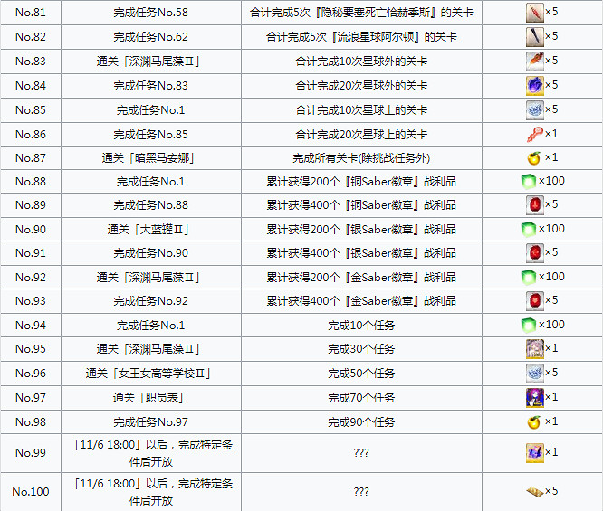 《FGO》星戰二期活動任務一覽 日服星戰二期任務達成條件翻譯