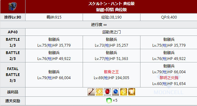 《FGO》狩獵任務第六彈敵方配置 中國伺服器狩獵本第六彈關卡介紹