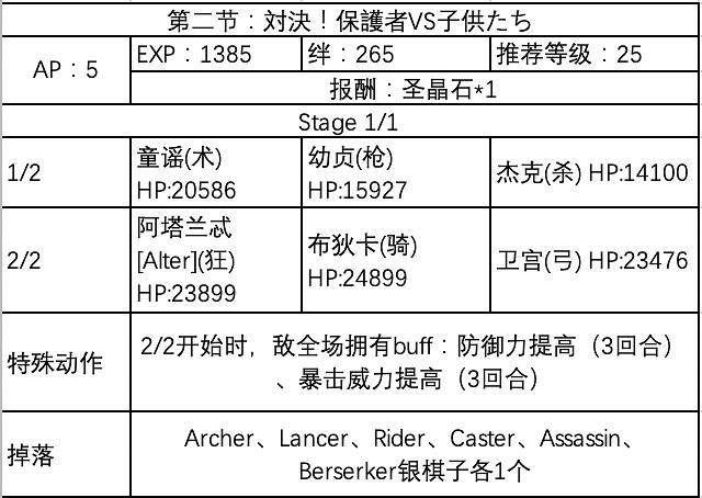 《FGO》聖誕五期全關卡敵方配置一覽 全周回本配置獎勵彙總