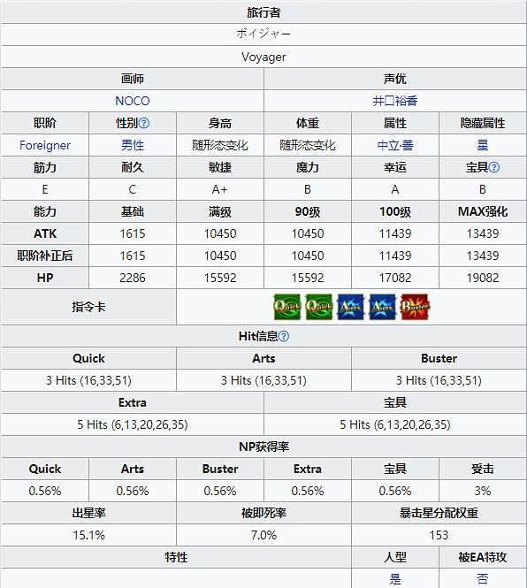 《FGO》小王子技能寶具一覽 FR連動新增五星從者旅行者介紹 《FGO》小王子技能寶具一覽 FR連動新增五星從者旅行者介紹