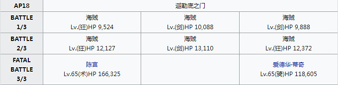 《FGO》幕間物語第11彈敵方配置彙總 幕間11期關卡機制一覽 《FGO》幕間物語第11彈敵方配置彙總 幕間11期關卡機制一覽