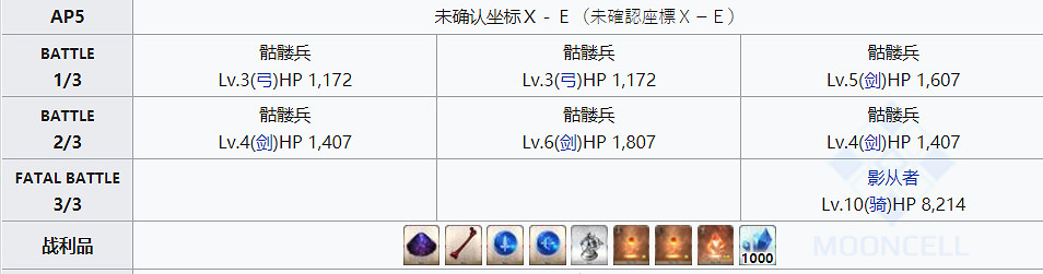 《FGO》凶骨去哪刷最快 FGO凶骨2020推薦掉落關卡 《FGO》凶骨去哪刷最快 FGO凶骨2020推薦掉落關卡