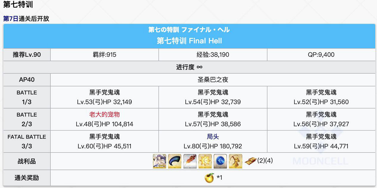《FGO》聖誕四期無限池配置推薦 聖誕桑巴祭滿加成從者配置一覽
