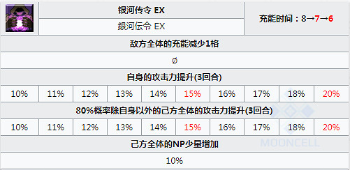 FGO災星簡技能解讀 日服星戰二期四星從者災星簡簡評 FGO災星簡技能解讀 日服星戰二期四星從者災星簡簡評