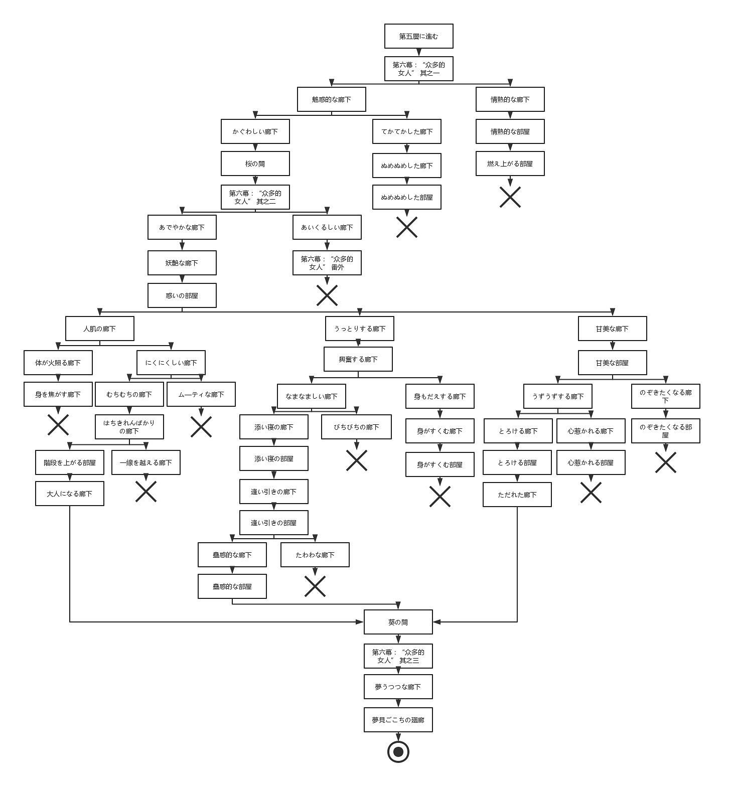 《FGO》中國伺服器大奧迷宮地圖彙總 大奧活動地圖主線流程一覽 《FGO》中國伺服器大奧迷宮地圖彙總 大奧活動地圖主線流程一覽