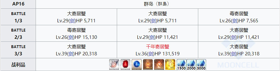 《FGO》追憶的貝殼哪裡刷快 FGO貝殼速刷點2020