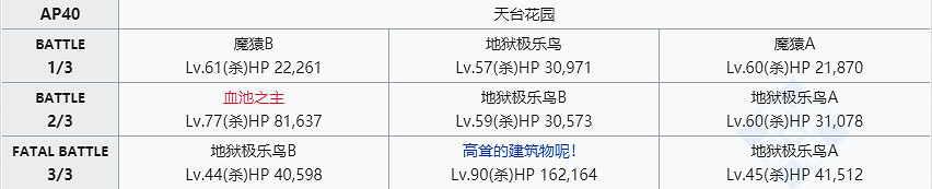 《FGO》閻魔亭敵方配置一覽 中國伺服器閻魔亭FREE本速刷陣容推薦 《FGO》閻魔亭敵方配置一覽 中國伺服器閻魔亭FREE本速刷陣容推薦