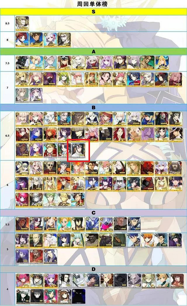《FGO》節奏榜2021年3月 天草達芬奇荊軻強化節奏榜改動 《FGO》節奏榜2021年3月 天草達芬奇荊軻強化節奏榜改動