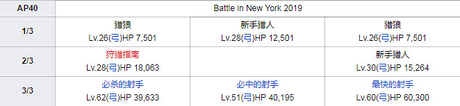 FGO紐約之戰2019全關卡敵方配置一覽 眨眨祭再臨敵方機制彙總