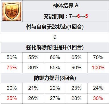 《FGO》奧德修斯技能寶具一覽 白情五星從者奧德修斯簡評