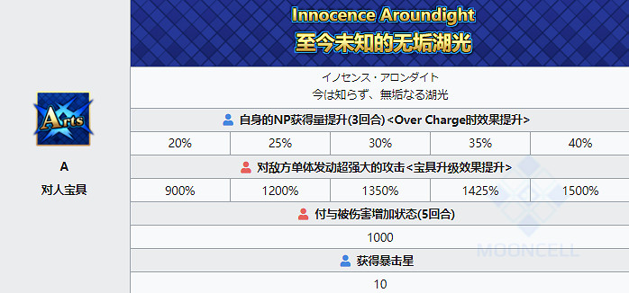 《FGO》妖精騎士蘭斯洛特從者圖鑒 日服2.6五星從者美露莘技能寶具屬性一覽 《FGO》妖精騎士蘭斯洛特從者圖鑒 日服2.6五星從者美露莘技能寶具屬性一覽