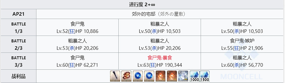 《FGO》釘子哪裡刷 FGO宵泣之鐵樁哪些英靈需要