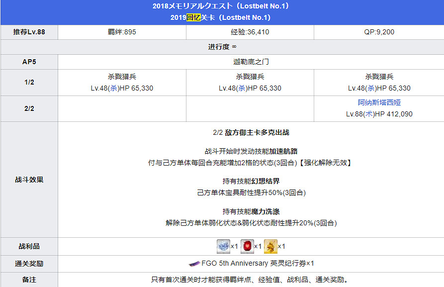 《FGO》五周年回憶關卡怎麽打 五周年回憶本配置一覽 《FGO》五周年回憶關卡怎麽打 五周年回憶本配置一覽
