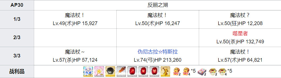 《FGO》魔伊復刻鳳凰羽毛速刷打法 星原與水晶之國3T陣容推薦