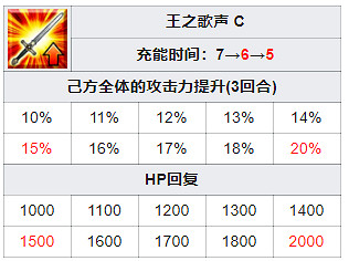 《FGO》謎之偶像XAlter從者圖鑒 日服偶像BX技能一覽