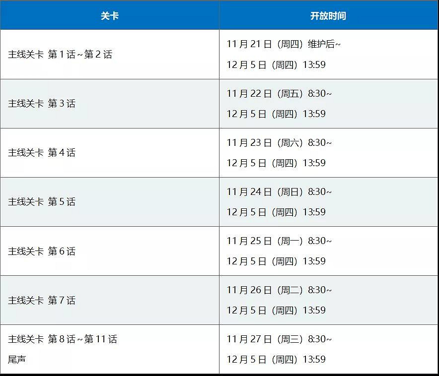 《FGO》萬聖節四期全關卡敵方配置一覽 炎舞擊退戰及自由關卡介紹